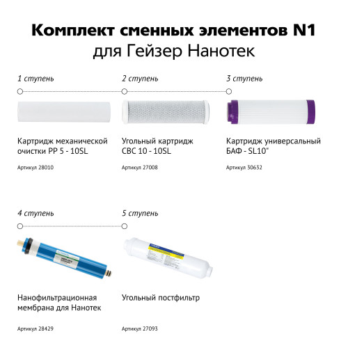 Комплект сменных элементов N1 для Гейзер Нанотек